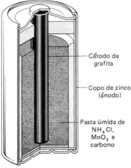 Pilha seca de Leclanché Pilha seca Mundo Educação